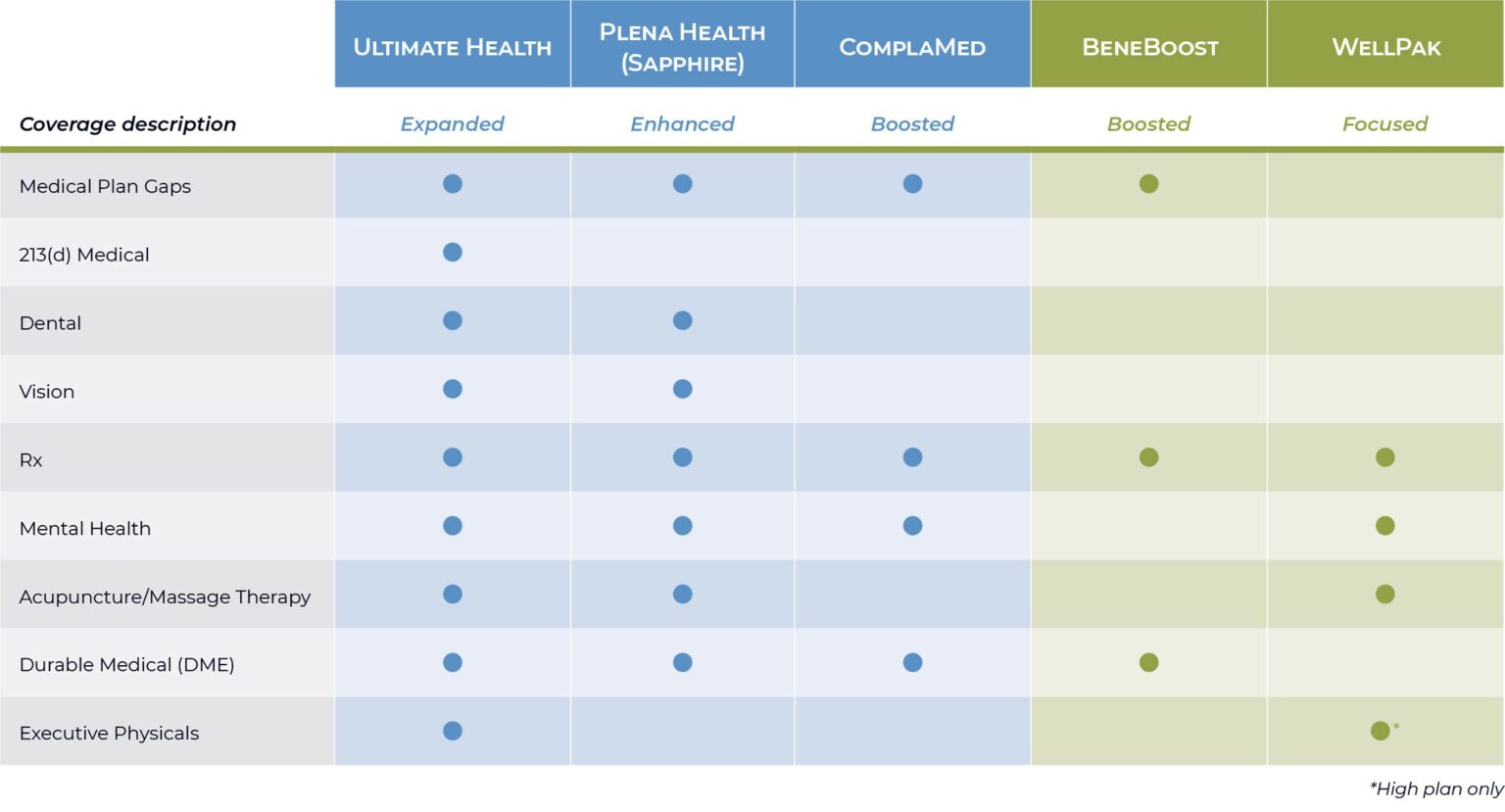 Products & Plans | ArmadaCare