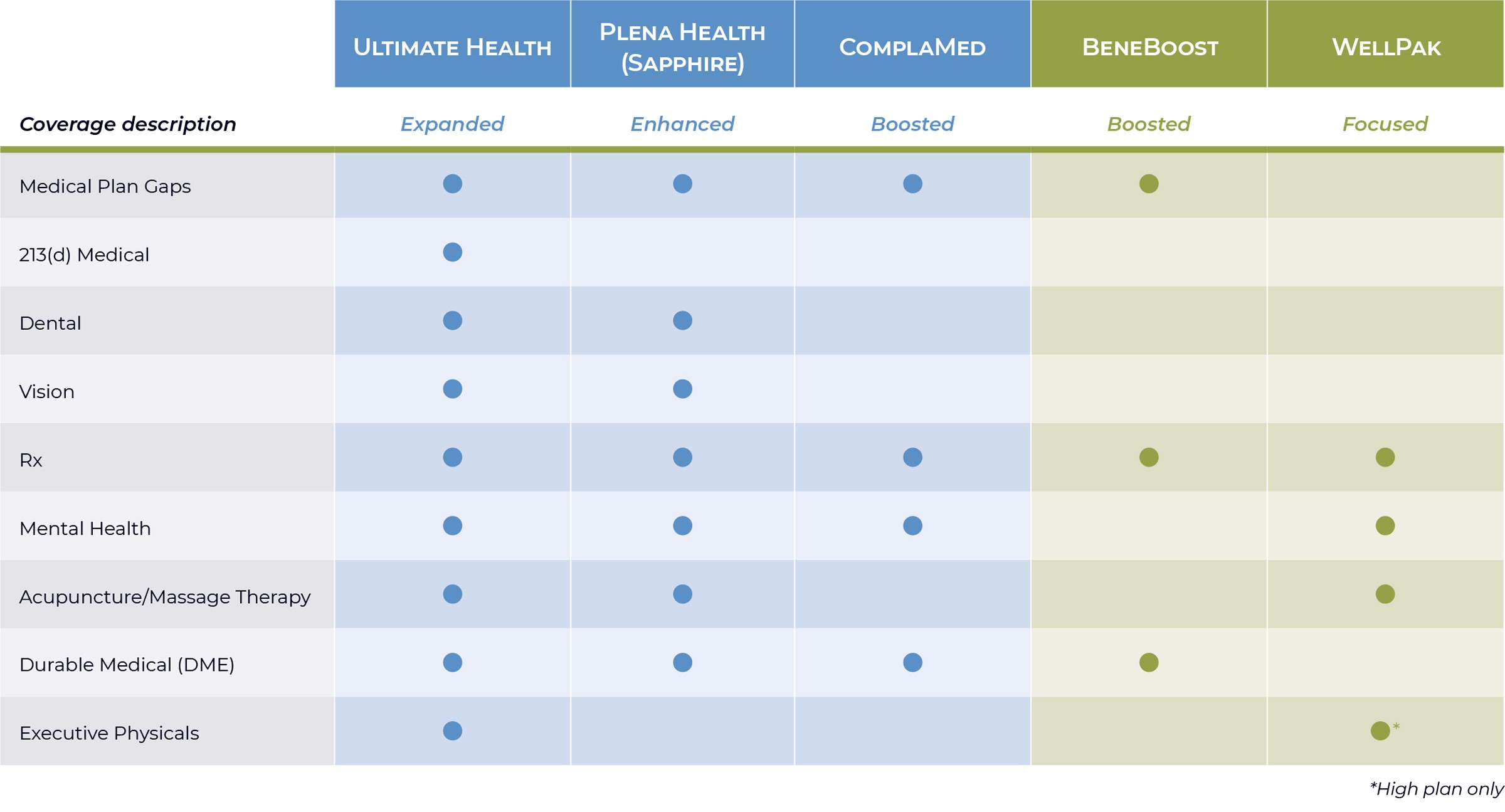 Products Plans ArmadaCare