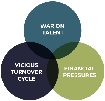 Business Challenges Cycle Diagram