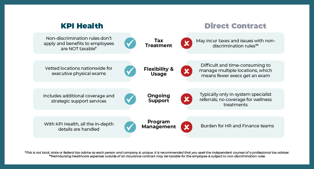 KPI Health by ArmadaCare